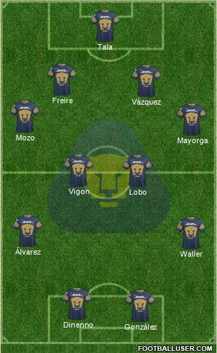 Club de Fútbol Universidad Formation 2020