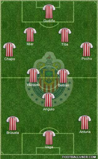 Club Guadalajara Formation 2020