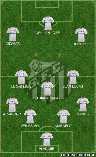 Santos FC Formation 2020