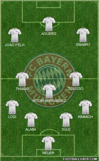 FC Bayern München Formation 2020