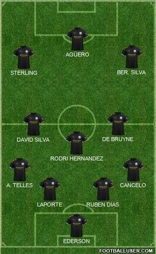 Manchester City Formation 2020