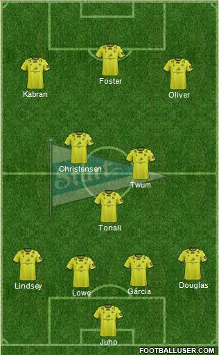 IK Start Formation 2020