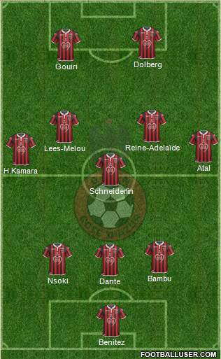 OGC Nice Côte d'Azur Formation 2020