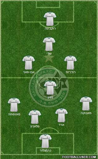Maccabi Haifa Formation 2020
