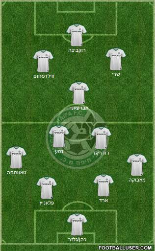 Maccabi Haifa Formation 2020