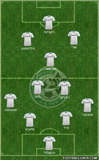 Maccabi Haifa football formation