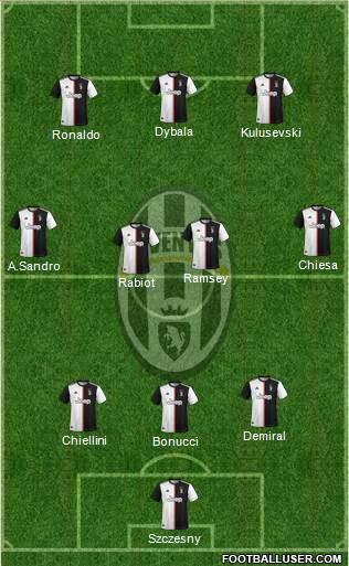 Juventus Formation 2020