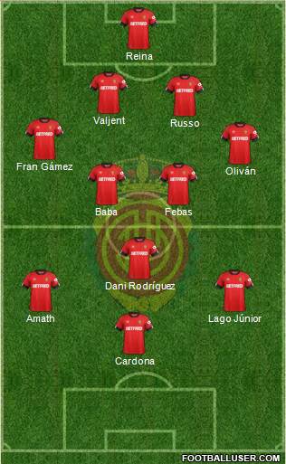 R.C.D. Mallorca S.A.D. Formation 2020