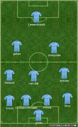 Manchester City Formation 2020