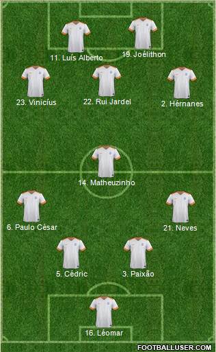 India football formation