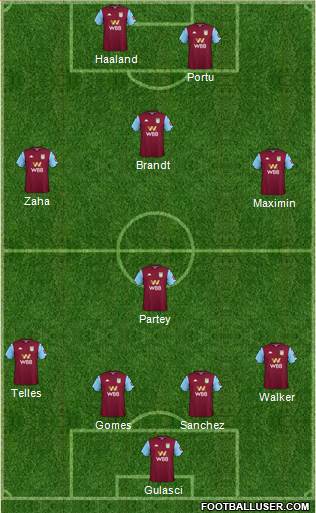 Aston Villa Formation 2020
