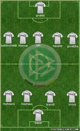Germany Formation 2020