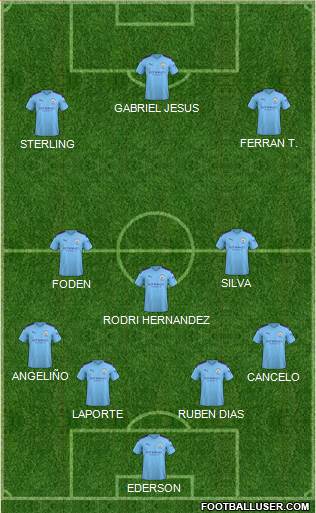 Manchester City Formation 2020