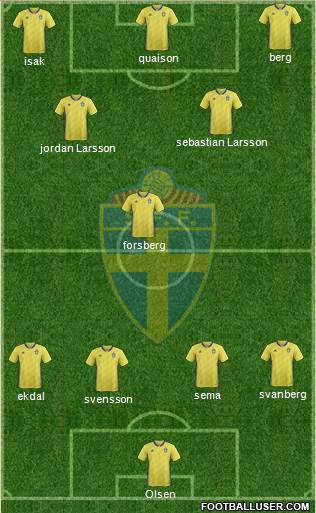 Sweden Formation 2020