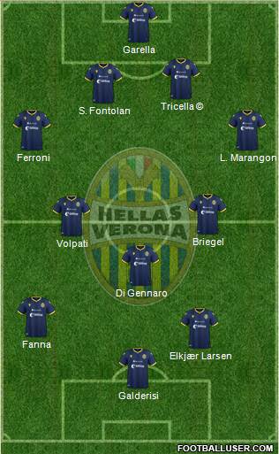 Hellas Verona Formation 2020