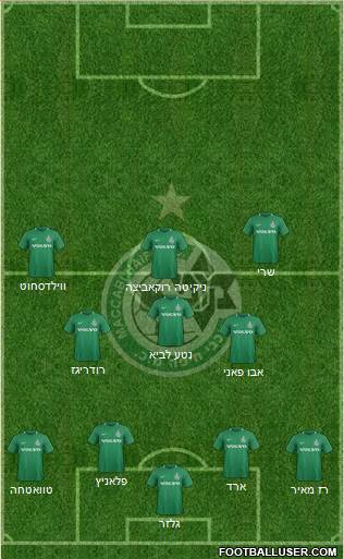 Maccabi Haifa Formation 2020