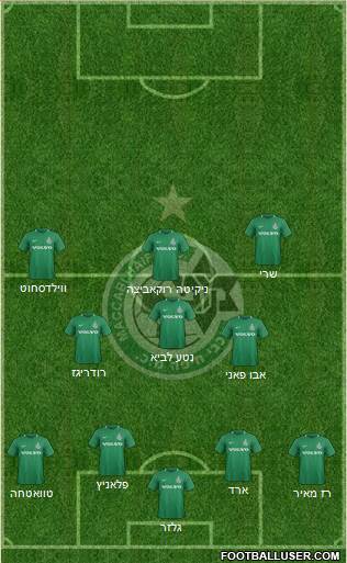 Maccabi Haifa football formation