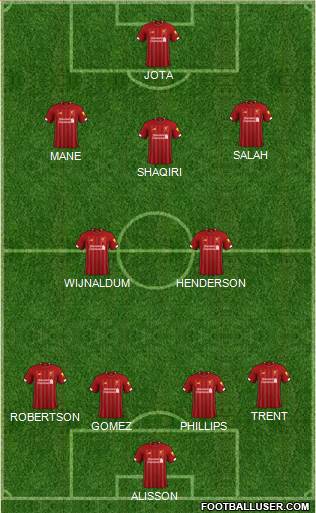 Liverpool Formation 2020