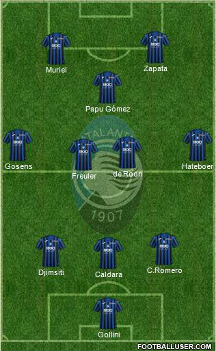 Atalanta Formation 2020