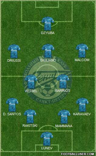 Zenit St. Petersburg Formation 2020