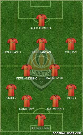 Shakhtar Donetsk Formation 2020