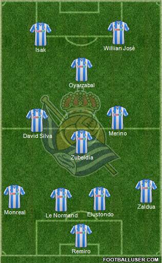 Real Sociedad S.A.D. Formation 2020