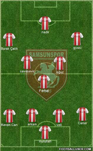 Samsunspor Formation 2020