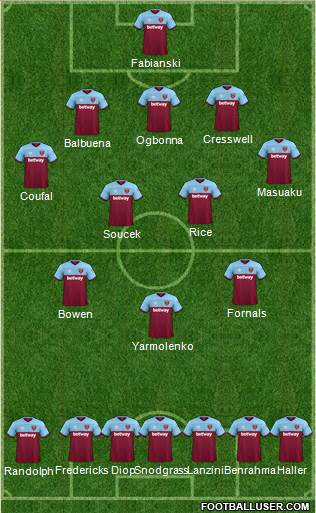 West Ham United Formation 2020