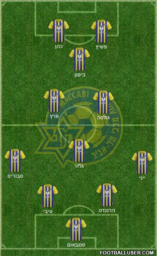 Maccabi Tel-Aviv Formation 2020