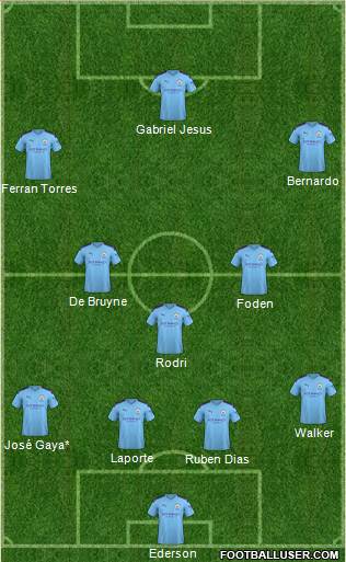 Manchester City Formation 2020