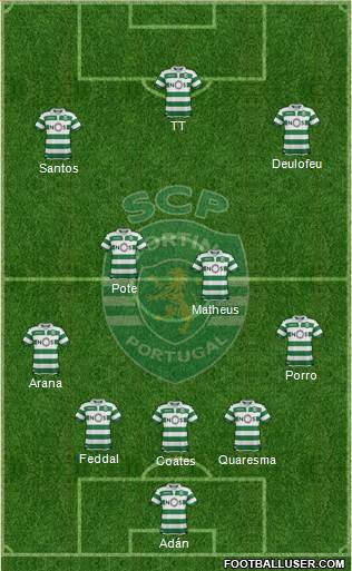 Sporting Clube de Portugal - SAD Formation 2020