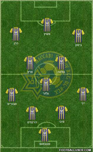Maccabi Tel-Aviv Formation 2020