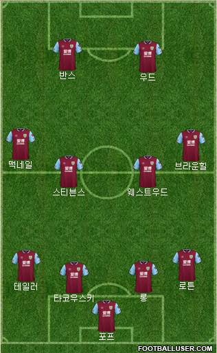 Burnley 4-4-2 football formation