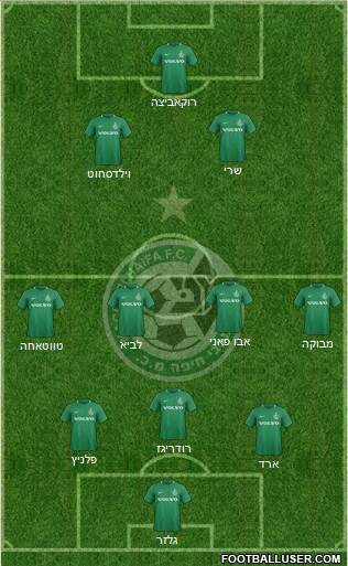 Maccabi Haifa Formation 2020