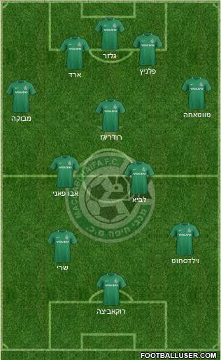 Maccabi Haifa Formation 2020
