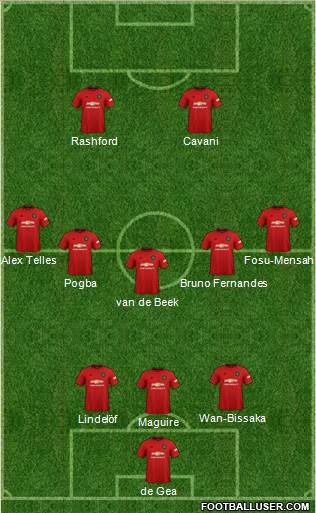 Manchester United Formation 2020