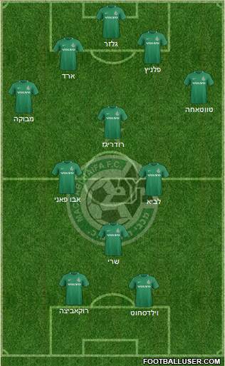 Maccabi Haifa Formation 2020