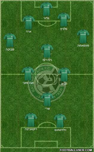 Maccabi Haifa 4-4-2 football formation