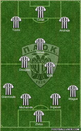 AS PAOK Salonika Formation 2020