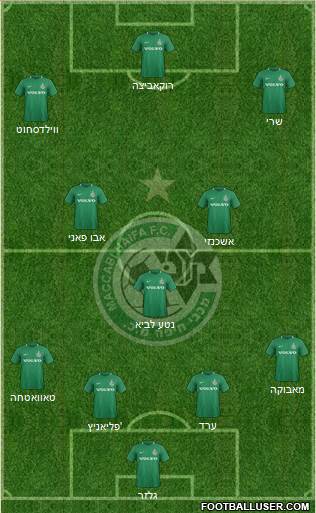 Maccabi Haifa Formation 2020