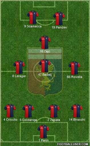 Genoa Formation 2020