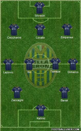 Hellas Verona Formation 2020