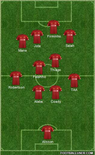 Liverpool Formation 2020