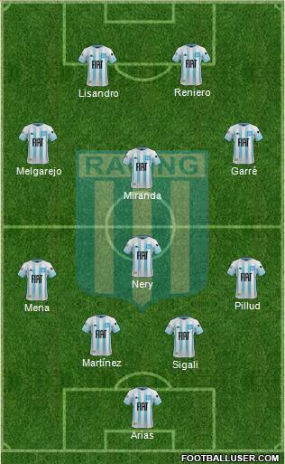 Racing Club Formation 2020