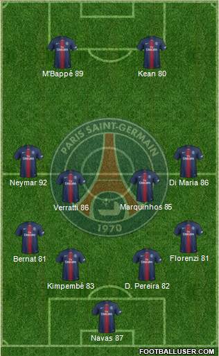Paris Saint-Germain Formation 2020