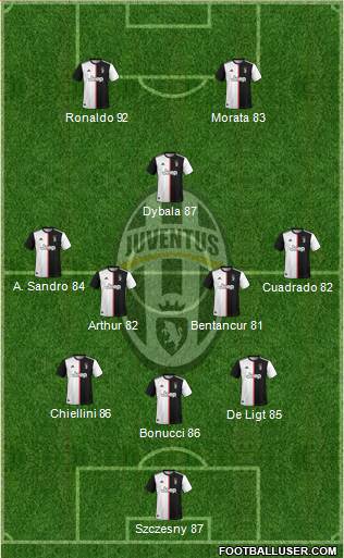 Juventus Formation 2020