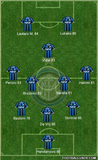 F.C. Internazionale Formation 2020