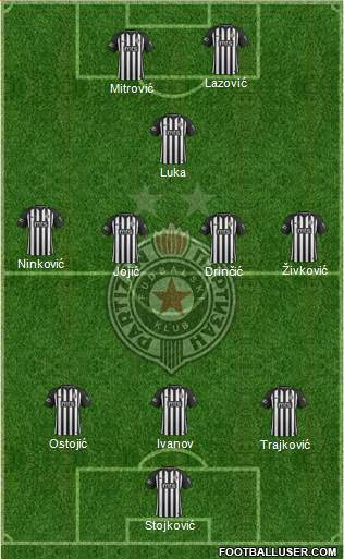 FK Partizan Beograd Formation 2020