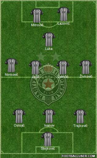 FK Partizan Beograd football formation