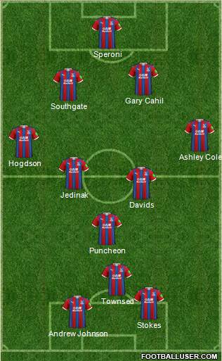 Crystal Palace football formation